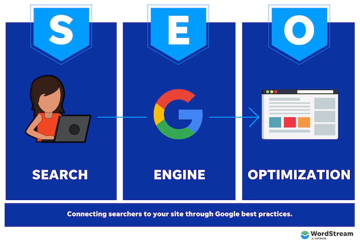 SEO is Your Brand’s Best Friend